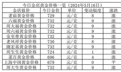 云南5月17号金价多少_云南5月17号金