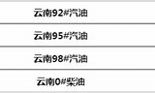 中国石油今日油价95云南_云南中石化今日油价95号