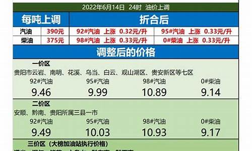 云南中石化汽油价格表最新-云南中石化汽油价