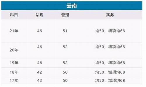 云南二建合格分数线为什么这么低,云南二建历年合格分数线