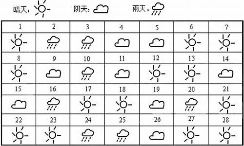 云南二月份天气情况_云南二月份天气情况怎么样