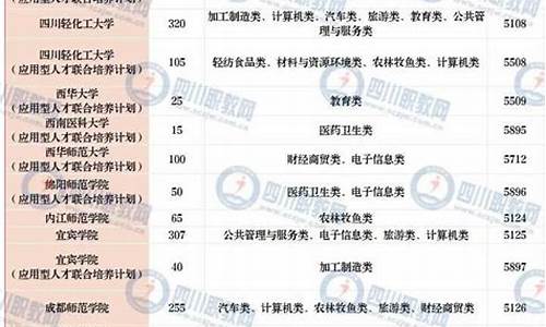 云南医学高等专科学校分数_云南今年职高医学本科录取分数线