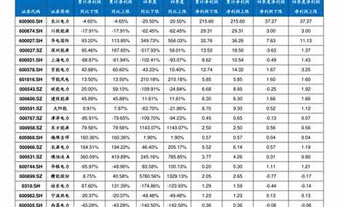 云南今日柴油价格查询最新_云南今日柴油价格查询