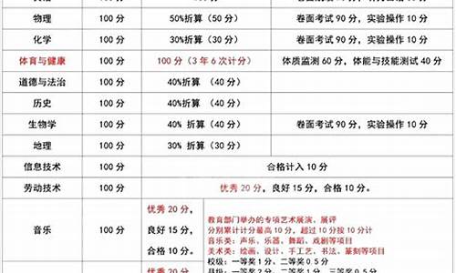 云南初中分数查询_云南初中分数查询网站