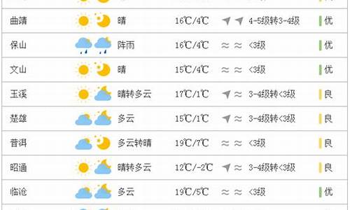 云南十五天天气预报_云南未来30天天气预