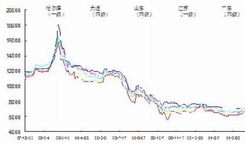 云南大豆油价格走势_云南大豆油批发公司