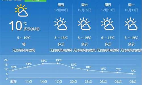 云南天气7月份天气情况_云南七月份天气