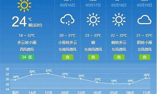 云南天气预报15天30天_云南天气预报15天天气