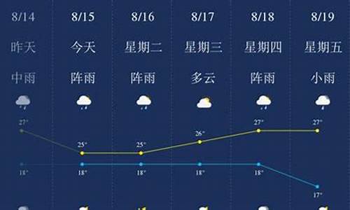 云南天气预报一周昆明天气情况_云南天气预报一周昆明