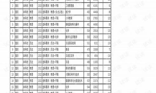 云南师范大学专业录取分数线_云南师范大学专业录取分数线2023