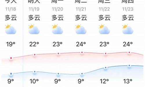 云南弥勒天气预报15天穿衣指数_云南弥勒天气预报15天