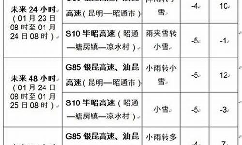 云南昭通镇雄天气预报查询_云南昭通镇雄天气预报