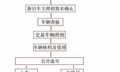 云南省二手车_云南最新二手车落户政策