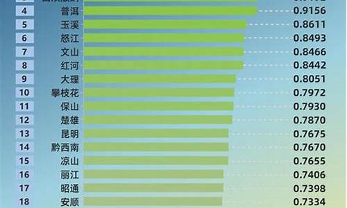 云南省保山市气候怎么样_云南气候最好的城