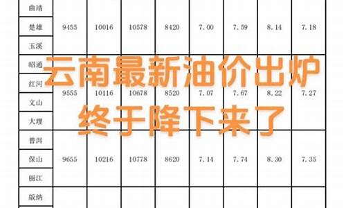 云南油价通知最新_云南油价通知最新今天