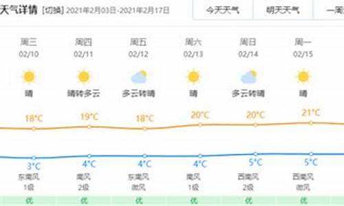 云南玉溪江川天气预报_云南玉溪江川天气预报15天查询