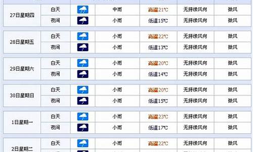 云南现在的天气_云南现在的天气情况