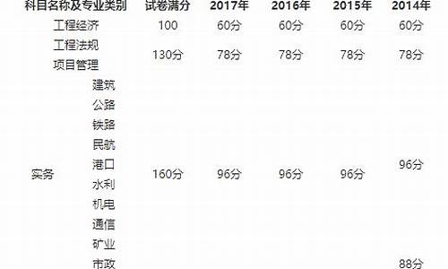 云南省一建合格分数线_云南2020年一建合格人数