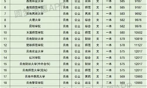 2021年云南省录取分数线一览表,云南省录取分及位次对应表近三年