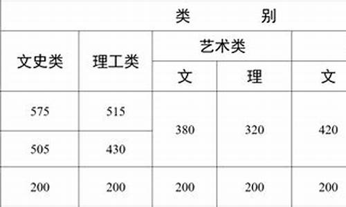 云南省的高考分数线_云南省高考分数线位次