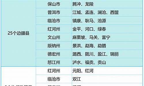 云南省高考加分政策2021_云南省高考加分政策