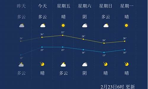 云南西双版纳天气预报一周天气_云南西双版纳天气