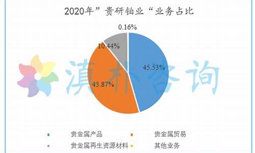 云南贵金属集资_云南贵金属投资