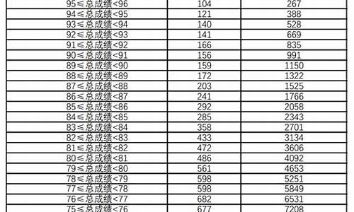 云南高考体育,2024云南高考体育