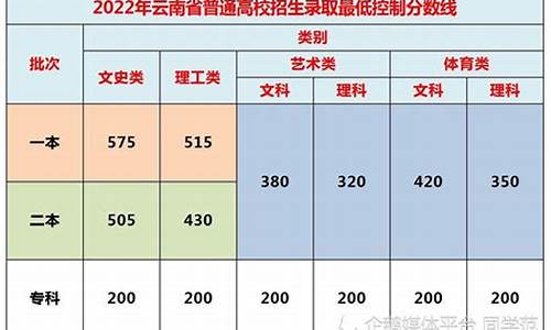 云南高考分数组成明细_云南高考分数组成