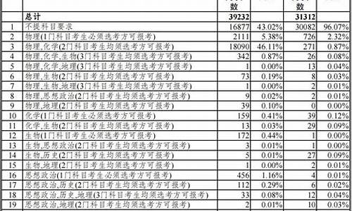 云南高考日程表-云南高考消息