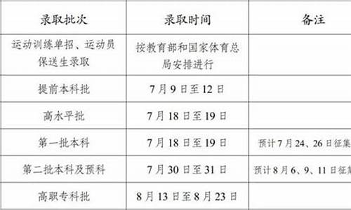 云南省高考招生网官网录取通知书跟踪,云南高考通知书查询