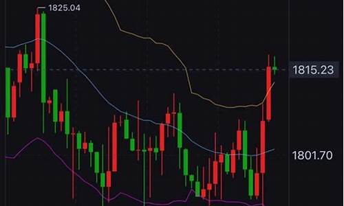 云天爵金价行情走势分析_云天爵金价行情走势分析最新