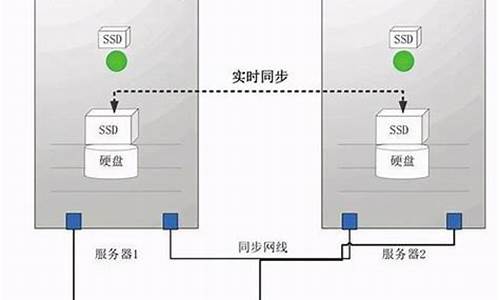 云服务器怎么连接算法-云服务器教程