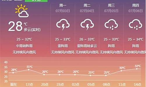 云浮天气_云浮天气预报