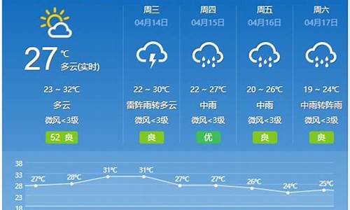 云浮天气预报素材_云浮天气预报素材图片