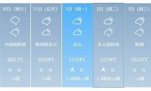 广东省云浮市天气预报一周_云浮天气预警