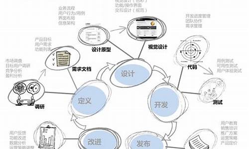 互联网产品经理是做什么插图