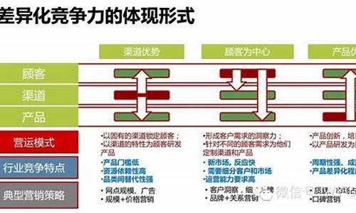 互联网产品运营策略插图