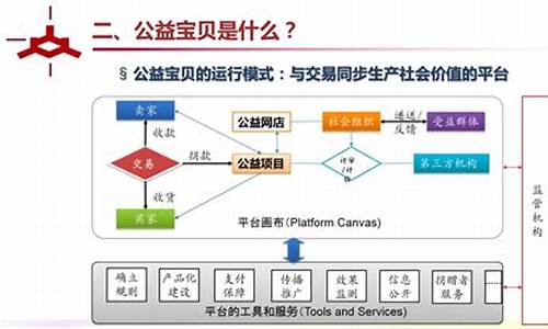 互联网公益运营模式插图