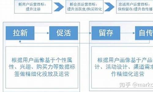 互联网平台运营思路插图