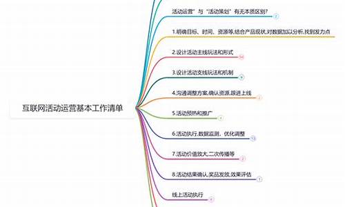 互联网活动运营方案插图