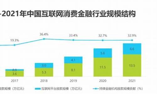 互联网金融应用(互联网金融应用案例)