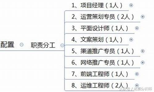 互聯網傳播運營方案插圖