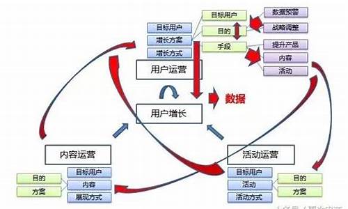 互聯網運營結構插圖