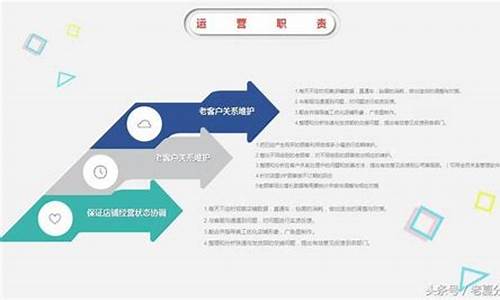 互聯網電商運營模式插圖