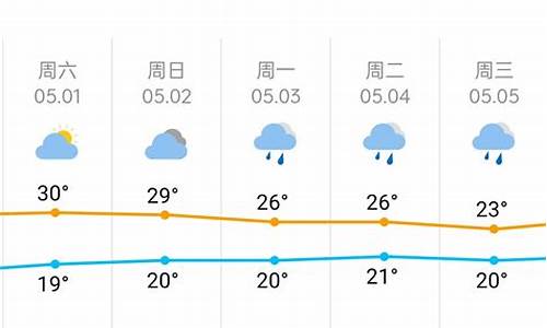 五一天气2017长沙_长沙五一天气情况