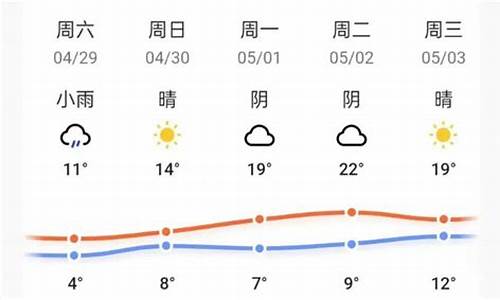 五一天气大概多少度武汉_五一天气大概多少