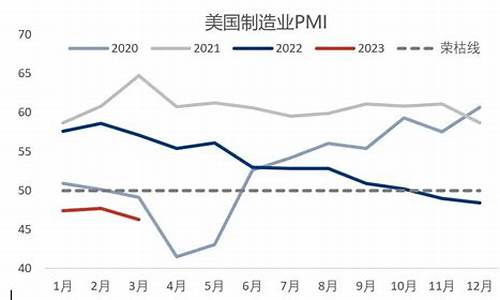 五一期间国际油价走势_五一油价上涨