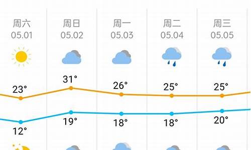 五一杭州天气预报_五一杭州天气