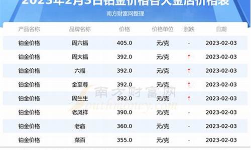 五一铂金价格是多少_五一铂金价格是多少钱一克